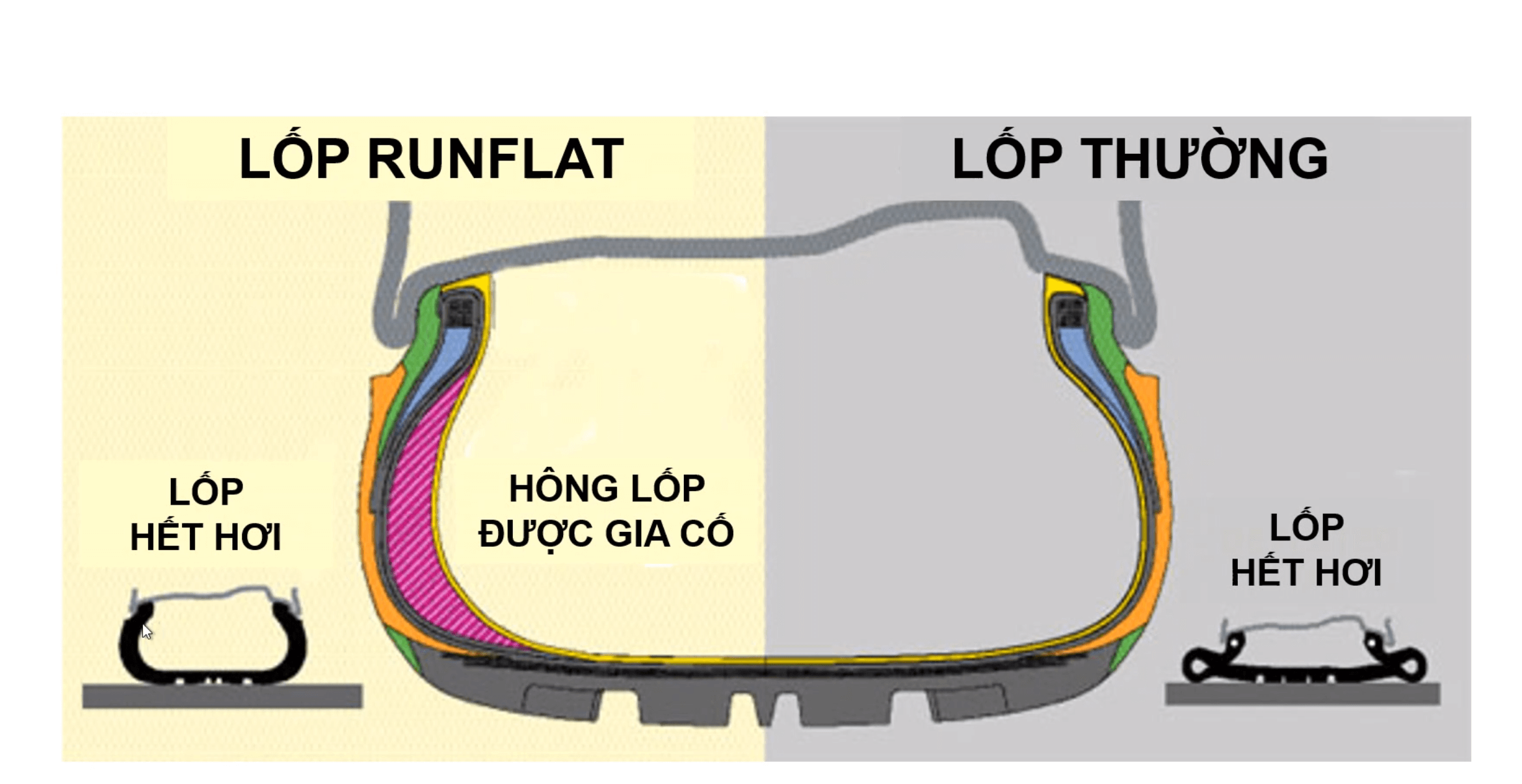 cấu tạo lốp runflat
