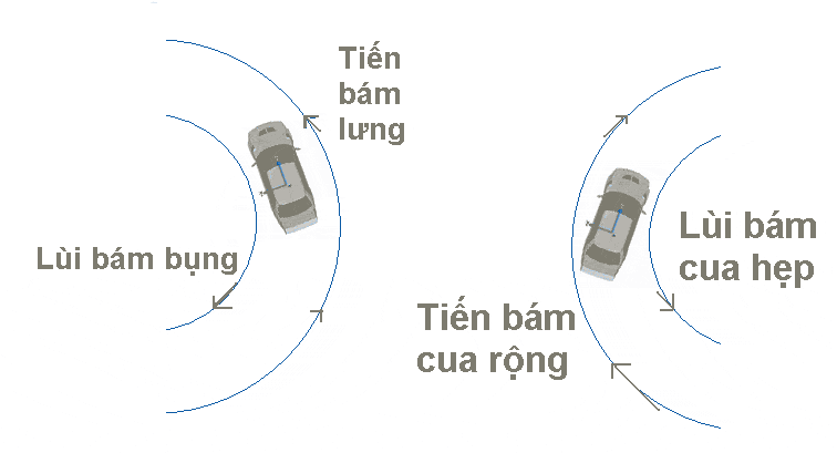 lùi bam bung